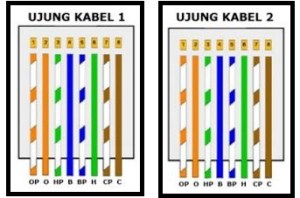 Ujung Kabel Staright